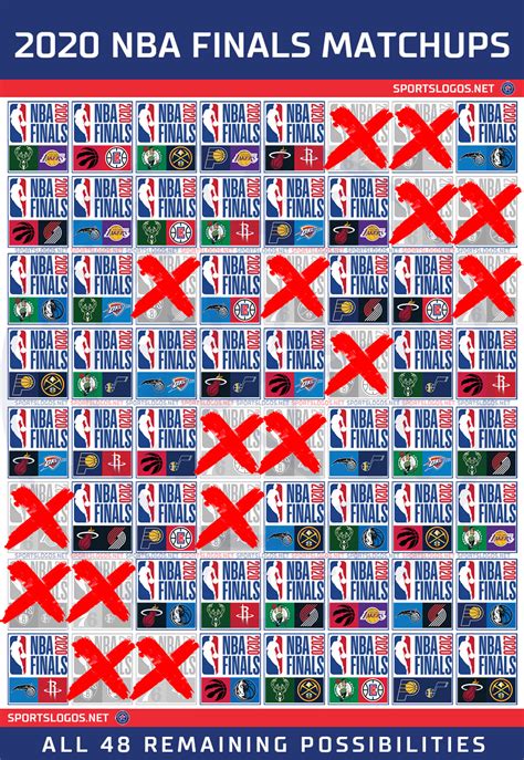 nba finals 538|We Didn’t See This NBA Finals Matchup Coming .